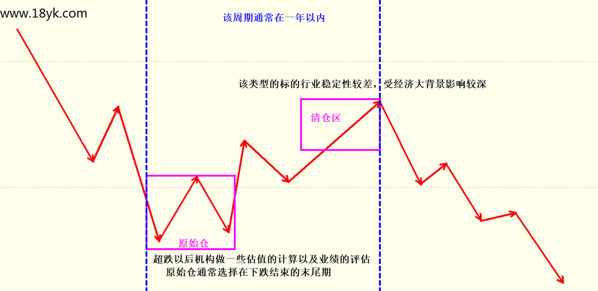 忠辉电子